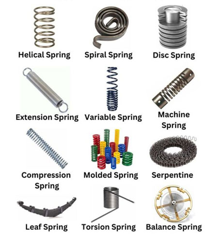 Industrial Springs